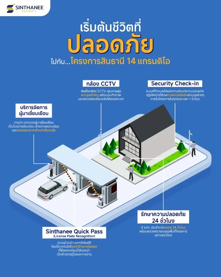 5 ระบบความปลอดภัยในโครงการสินธานี 14 แกรนดิโอ