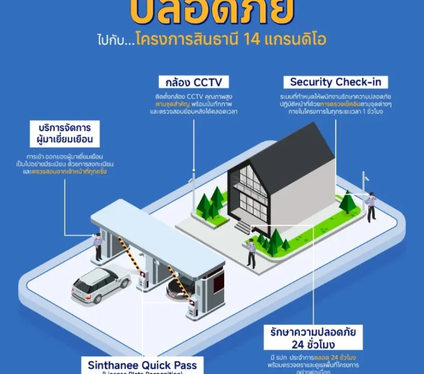 5 ระบบความปลอดภัยในโครงการสินธานี 14 แกรนดิโอ